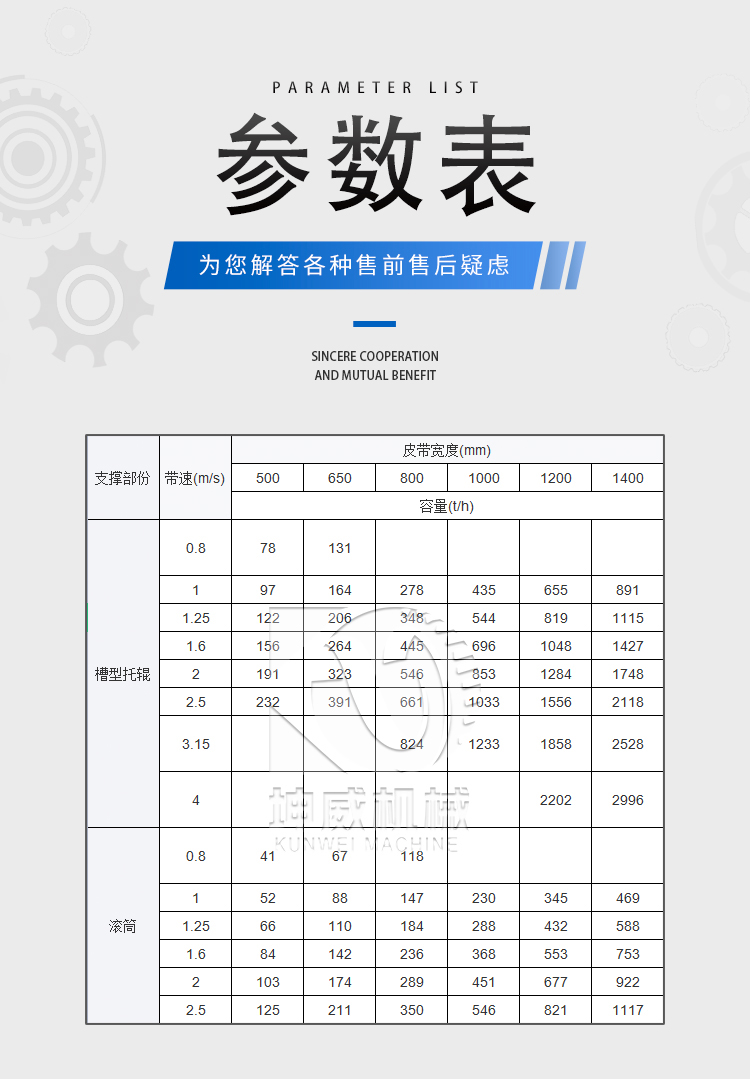 槽型皮帶輸送機